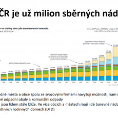 A už to víte, že v Česku je už milion sběrných nádob ...