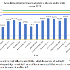 A už to víte, že v krajích ...